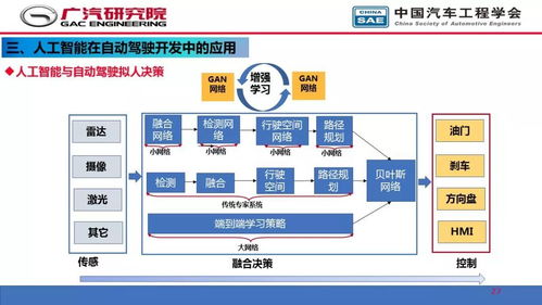 人工智能在自動駕駛開發中的應用 基礎軟件的關鍵角色